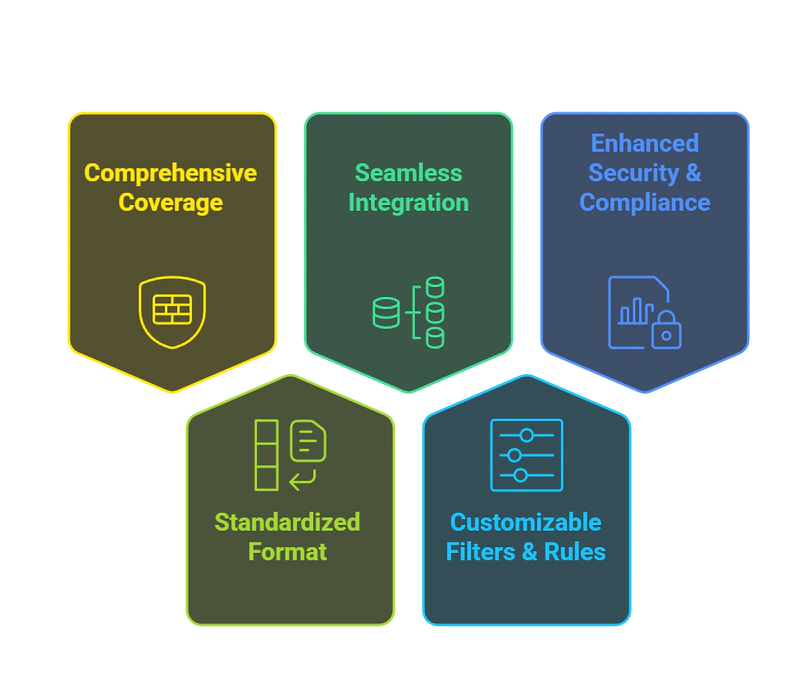 Collect & Ship Windows Security Events with Ease